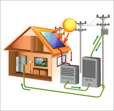 Santokh Solar Ludhiana Punjab India